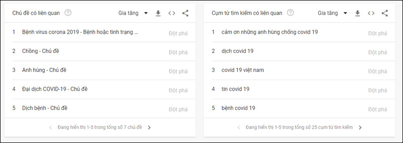 Chủ đề và cụm từ tìm kiếm có liên quan
